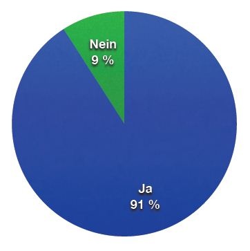 Planen Sie über alle Abteilungen in den nächsten 6 Monaten Neu- oder...