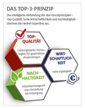 Das Top 3-Prinzip der Henkel Expertline (Abb.: Henkel).