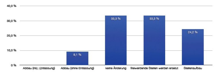 Photo: Studie: M&K Krankenhaus-Monitor zur Personalsituation in deutschen...