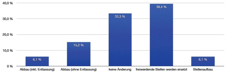 Photo: Studie: M&K Krankenhaus-Monitor zur Personalsituation in deutschen...