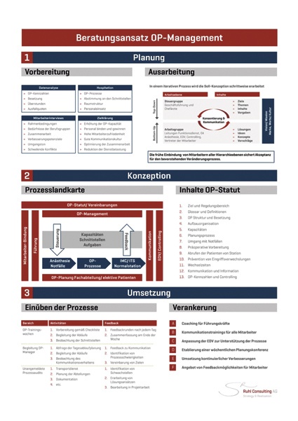 Gewinner der Kategorie E Klinik & Management - Sieger 3: Ruhl Consulting -...