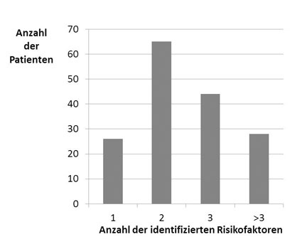 Photo: Tripolare Hüftpfanne für eine primäre Hüft-TEP bei Patienten mit...