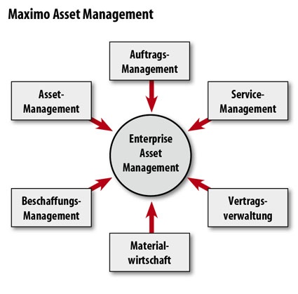 Priv.-Doz. Dr. Andrea May, Oberärztin am Klinikum für Innere Medizin II der...