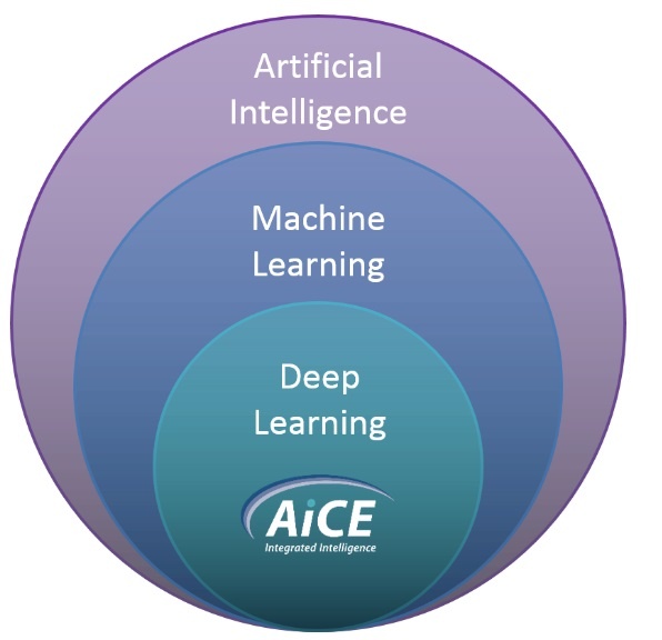 Die AiCE-Deep-Learning-Rekonstruktion, die mit den Canon High-End-CTs...