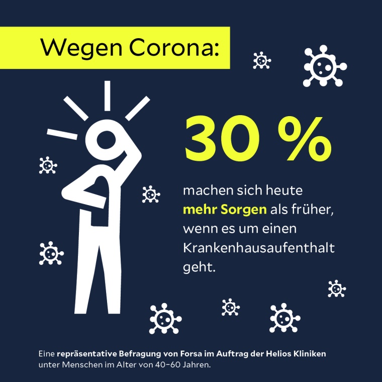 Infografik Sorgen Krankenhausaufenthalt Foto: Helios