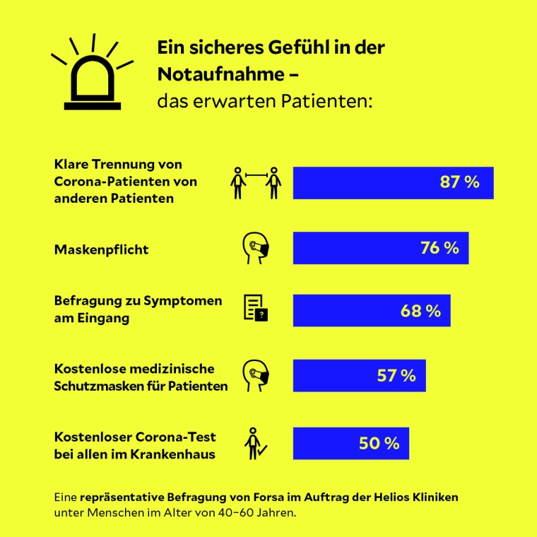 Infografik sicheres Gefühl Foto: Helios