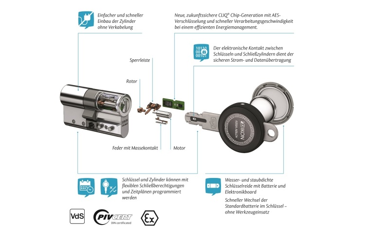 Ein Beispiel für die Bauart elektronischer Zylinder und Schlüssel, hier die...