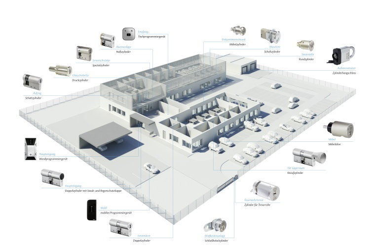 Ein einheitliches Schließsystem für die zahlreichen Schlösser in einem...