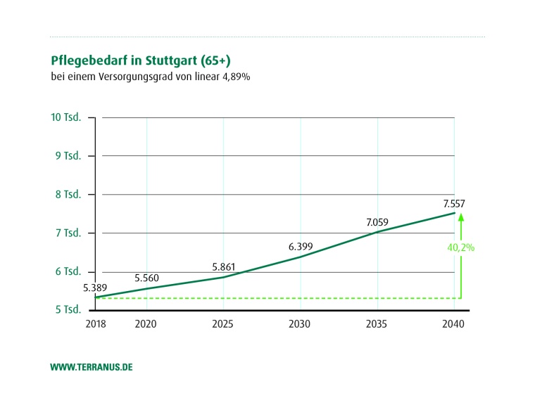 Bedarfskompass - Foto Terranus