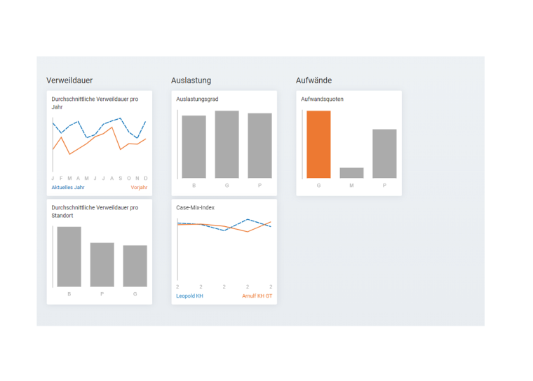 Kennzahlen von Diamant-Software. Grafik: Diamant-Software