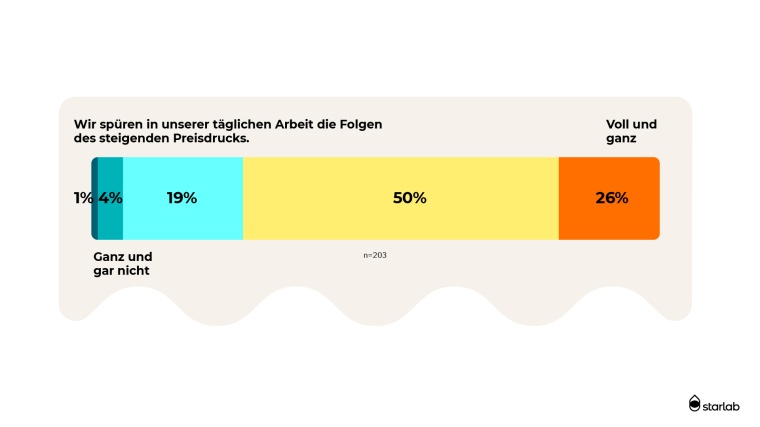 Foto: Starlab International