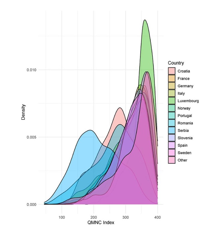 Die Qualität der Gesundheitsversorgung von Müttern und Neugeborenen: Je...