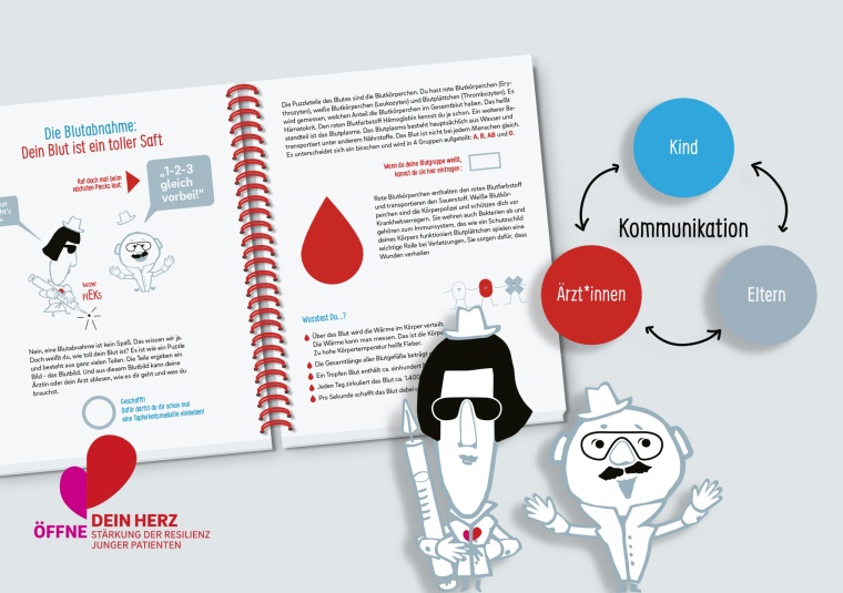 Interaktives Buch Öffne Dein Herz Foto: Coaching+Communication