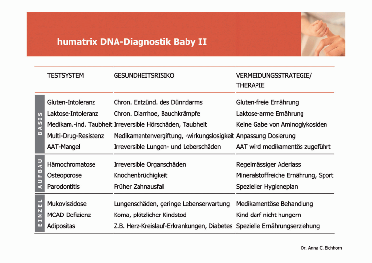 Testpalette „humatrix DNA-Diagnostik-Baby“