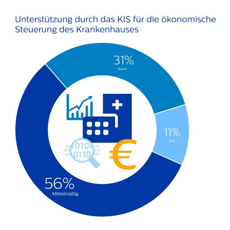 Infografik KIS Steuerung