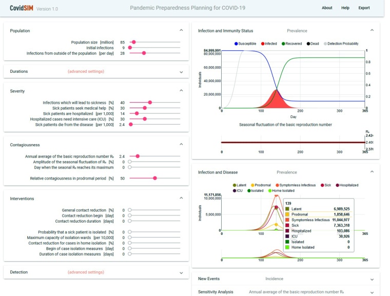 Eine exemplarische Bedarfsrechnung ergibt mit dem vorgeschlagenen Verfahren zur...