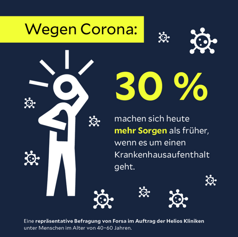 Infografik Sorgen Krankenhausaufenthalt Foto: Helios