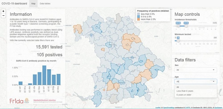 COVID-19-Dashboard der Fr1da-Studie © Helmholtz Zentrum München