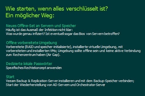 Quelle: Veeam