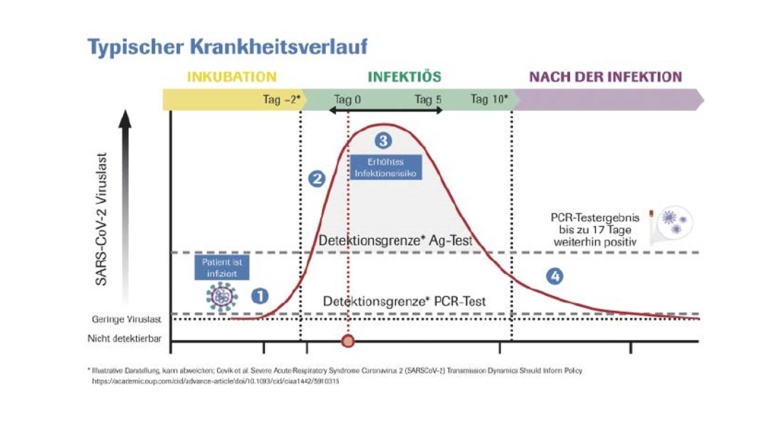 Abb. Roche Diagnostics