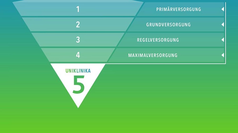 © Verband der Universitätsklinika Deutschlands