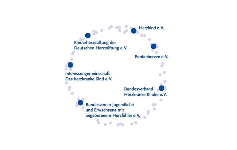 Grafik: Aktionsbündnis Angeborene Herzfehler (ABAHF)