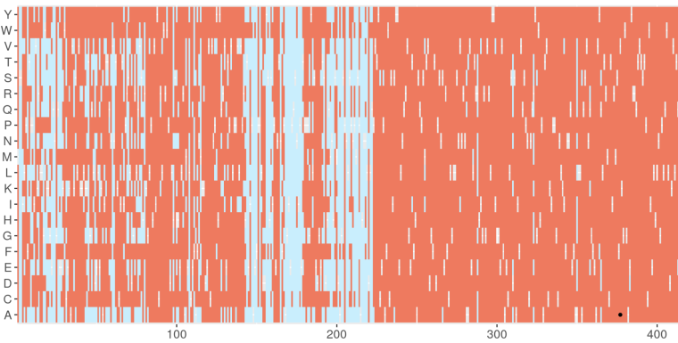 Screenshot vom DeMAG-Webserver. DeMAG zeigt gutartige Mutationen in hellblau...
