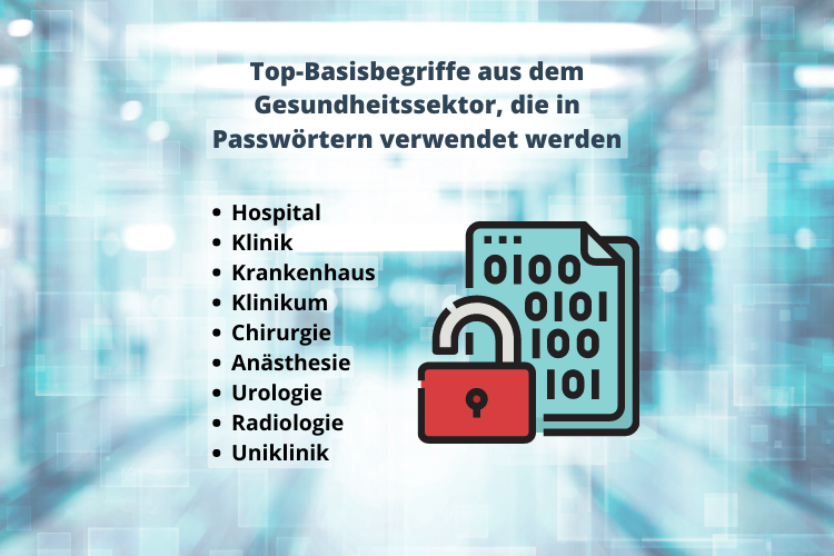 Am häufigsten in Passwörtern verwendete Basisbegriffe aus dem...