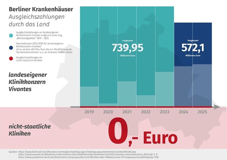 Quelle: DRK-Kliniken Berlin