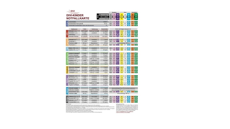 DIVI-Kindernotfallkarte. Foto: Bernd Landsleitner & Florian Hoffmann