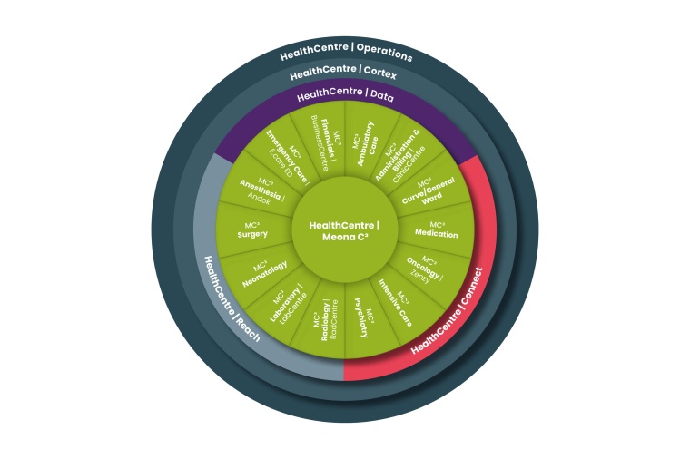 Next-Generation Healthcare: Die Technologie-Plattform für klinische und...