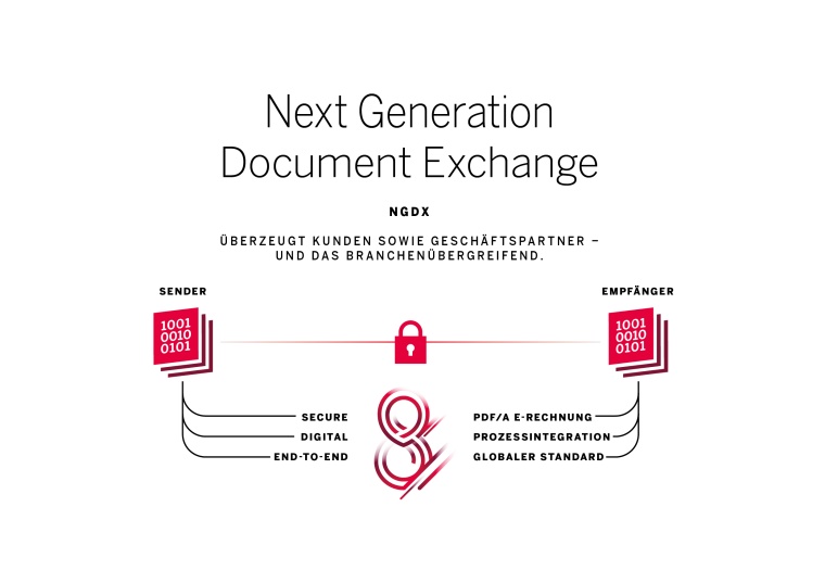 Der von Ferrari electronic etablierte Standard Next Generation Document...