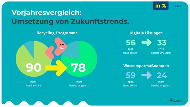 Starlab Stimmungsbarometer