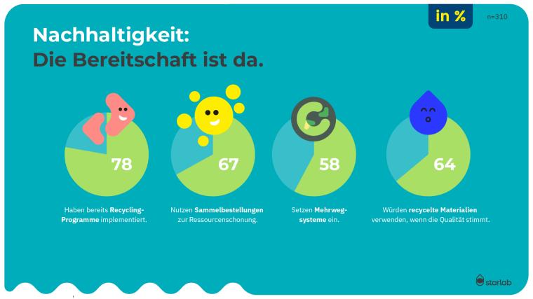 Bereitschaft zum Wandel