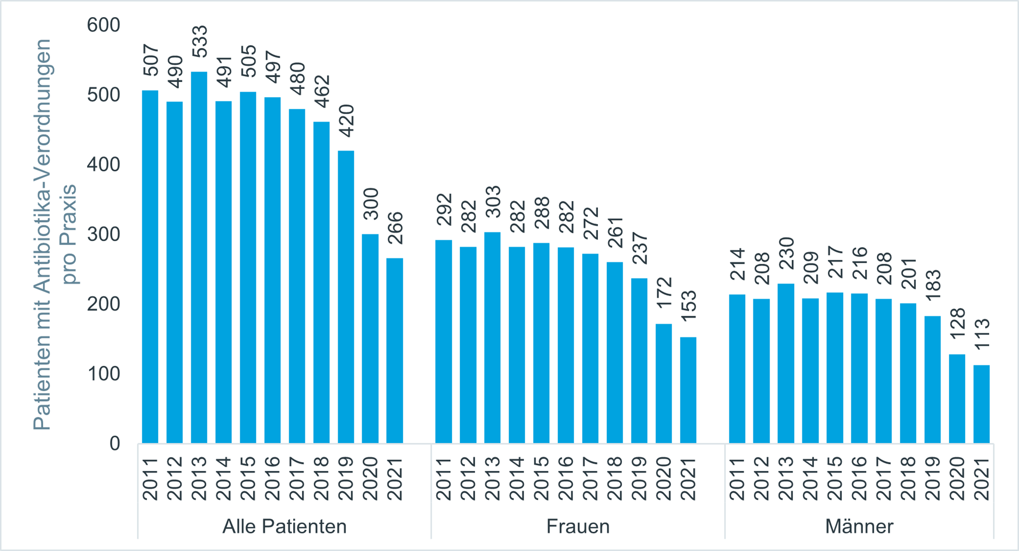 iqvia