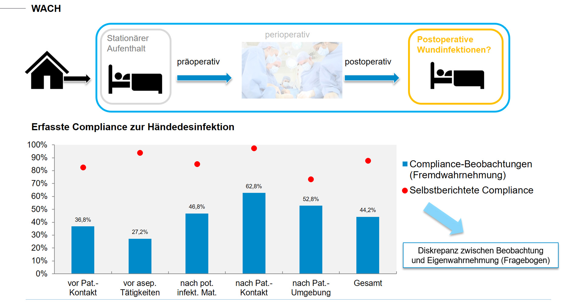 Selbstüberschätzung