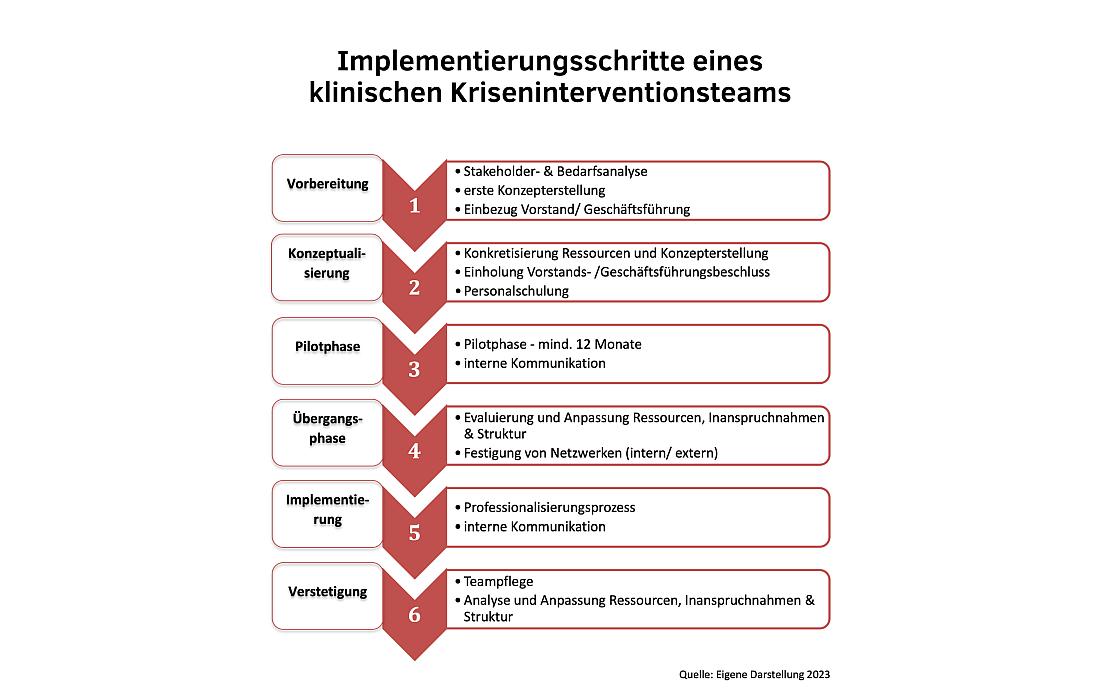 divi krisenintervention