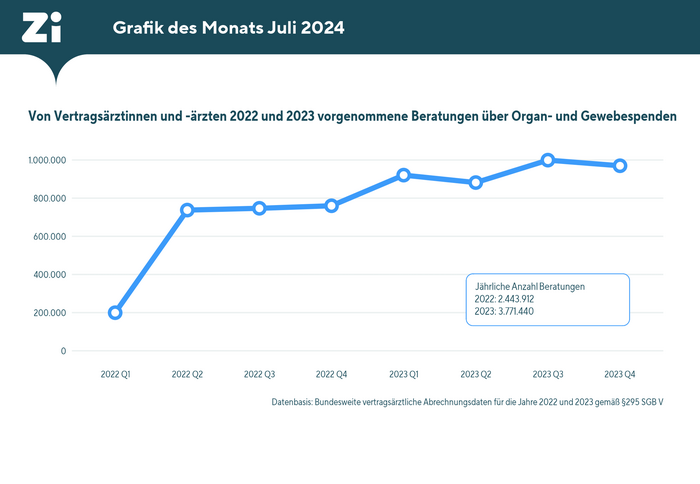 orgsnspende